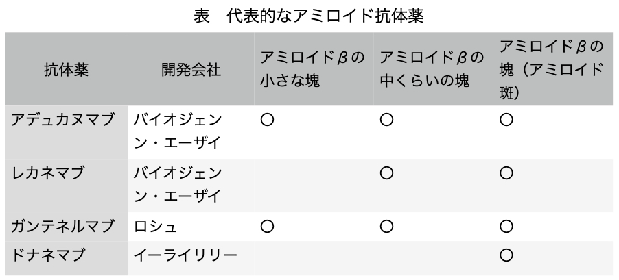 topics-fig